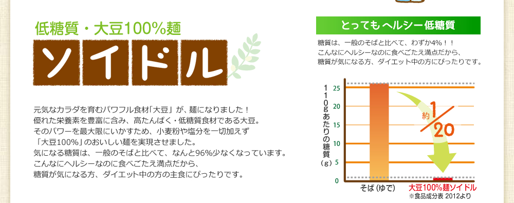 低糖質・大豆100％麺ソイドル