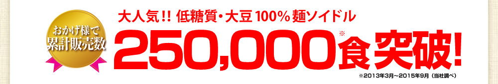 大人気低糖質大豆100％麺ソイドル120,000食突破