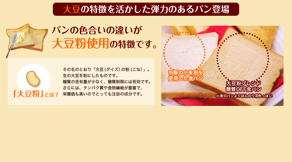 糖質75％OFF大豆食パン